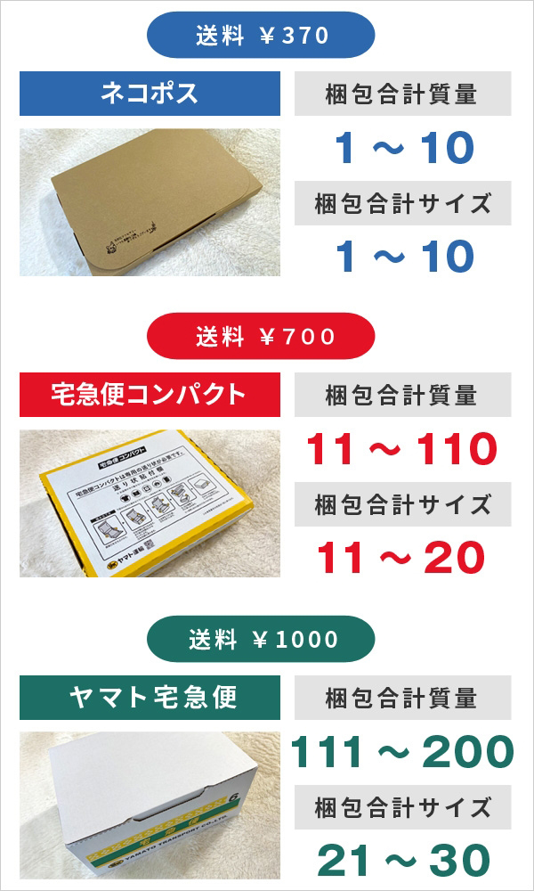 配送方法
