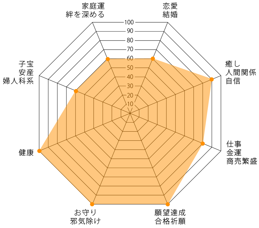 ターコイズとマラカイトと水晶の組み合わせ運気